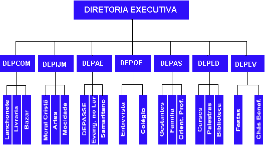 organograma